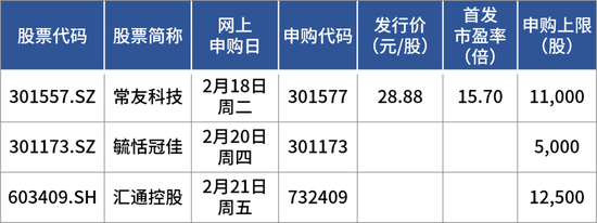蛇年首批申購(gòu)新股來(lái)了！