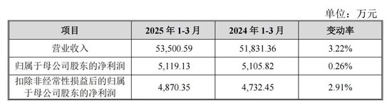 蛇年首批申購(gòu)新股來(lái)了！