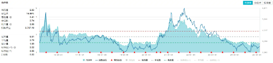 化工板塊持續(xù)上攻，化工ETF（516020）盤中漲超1%！政策持續(xù)發(fā)力