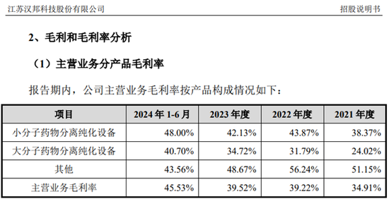 漢邦科技IPO：一邊是高毛利，一邊是存貨高比例計(jì)提，假不假？