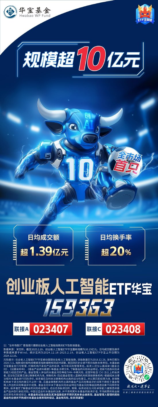 突破10億元！資金瘋搶創(chuàng)AI，全市場(chǎng)首只創(chuàng)業(yè)板人工智能ETF規(guī)模新高