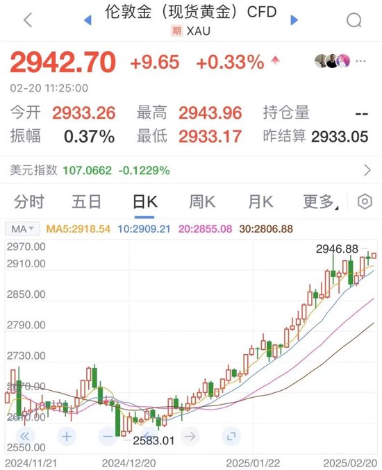 凌晨美聯(lián)儲會議紀要釋放關鍵信號，金價再創(chuàng)新高