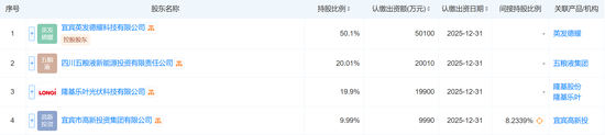 注資10億，五糧液聯(lián)手隆基綠能，成立光伏新公司！最新回應(yīng)