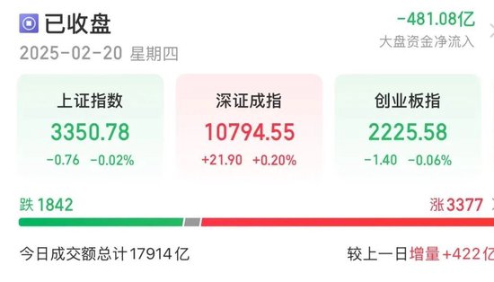 持續(xù)火熱！300718，大漲超10倍