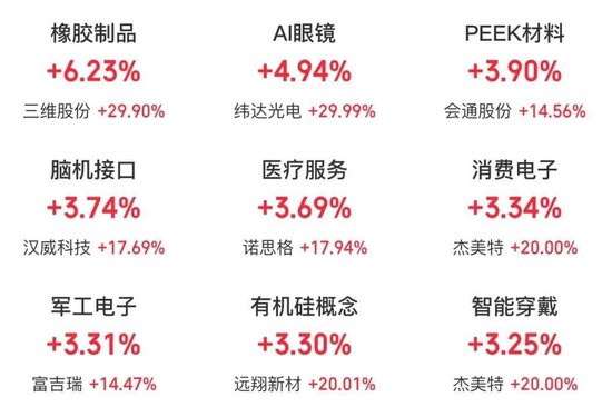 持續(xù)火熱！300718，大漲超10倍