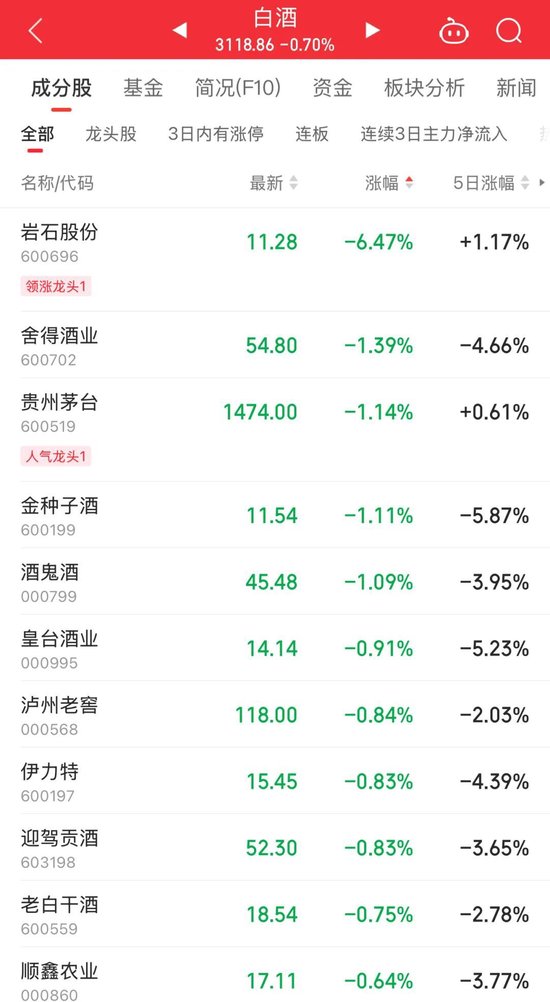 持續(xù)火熱！300718，大漲超10倍