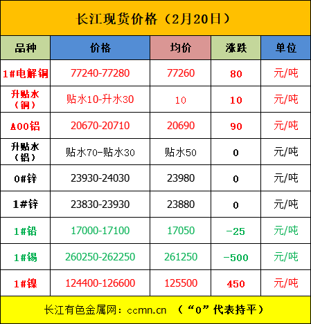 美中貿(mào)易或達(dá)成新協(xié)議，內(nèi)盤金屬普漲