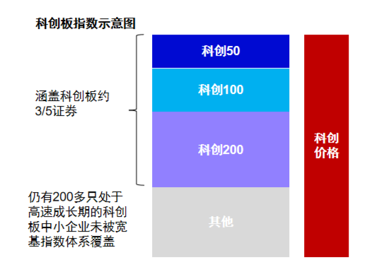 半年漲幅41.62%，科創(chuàng)綜指到底有什么投資價(jià)值