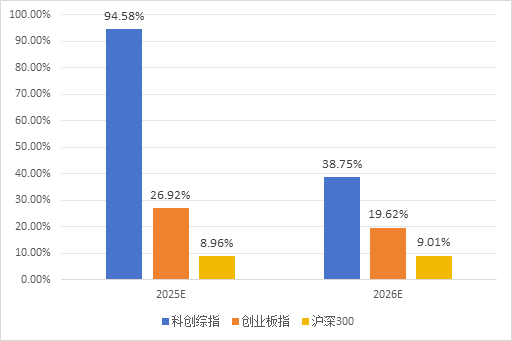 半年漲幅41.62%，科創(chuàng)綜指到底有什么投資價(jià)值