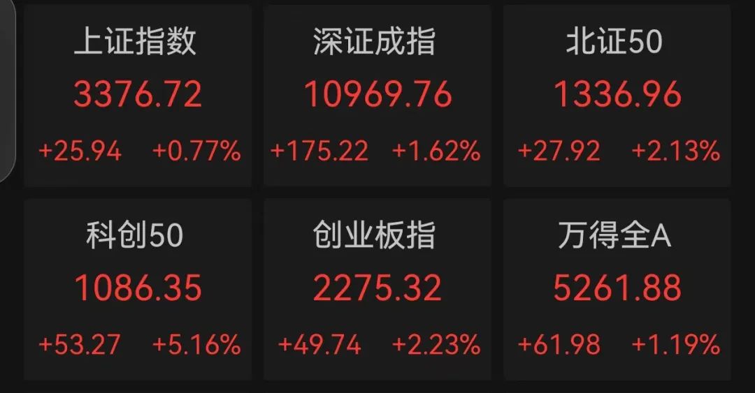 這條賽道 徹底沸騰！業(yè)績預(yù)增公司名單來了