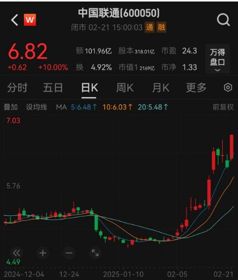 科技板塊崛起！A股單日成交額超2萬(wàn)億元，機(jī)構(gòu)稱第二波牛市來(lái)了