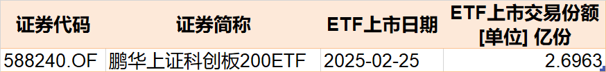 散戶懵了！芯片概念股再度大漲，主力資金卻借ETF逢高拋售逾40億元！半導(dǎo)體、芯片ETF份額更是創(chuàng)近一年新低