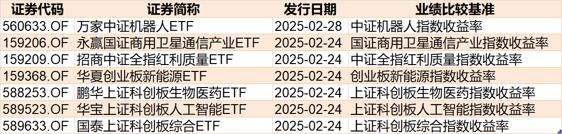 散戶懵了！芯片概念股再度大漲，主力資金卻借ETF逢高拋售逾40億元！半導(dǎo)體、芯片ETF份額更是創(chuàng)近一年新低