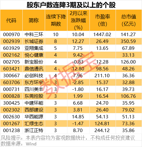 深夜突發(fā)！巴菲特重磅發(fā)布！最新籌碼大幅集中股名單出爐