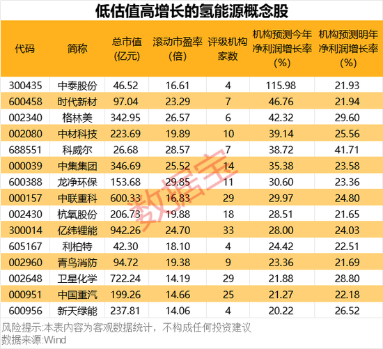超1000小時，這一技術瓶頸突破，低估值高增長概念股名單出爐