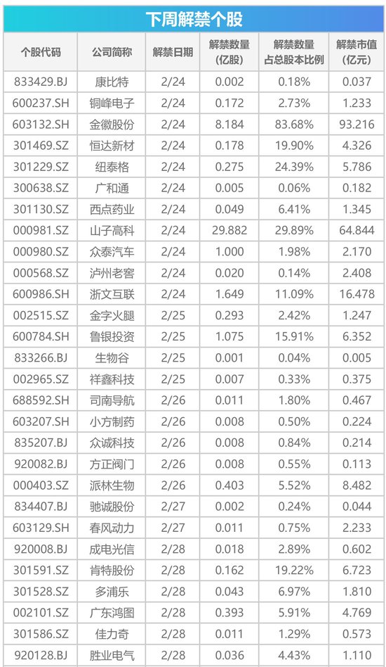 下周影響市場(chǎng)重要資訊前瞻：DeepSeek將開源5個(gè)代碼庫，蘋果股東大會(huì)將舉行
