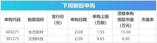 下周影響市場(chǎng)重要資訊前瞻：DeepSeek將開源5個(gè)代碼庫，蘋果股東大會(huì)將舉行