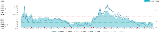 化工板塊震蕩回調(diào)，化工ETF（516020）止步兩連陽！近60日超800億元資金加碼