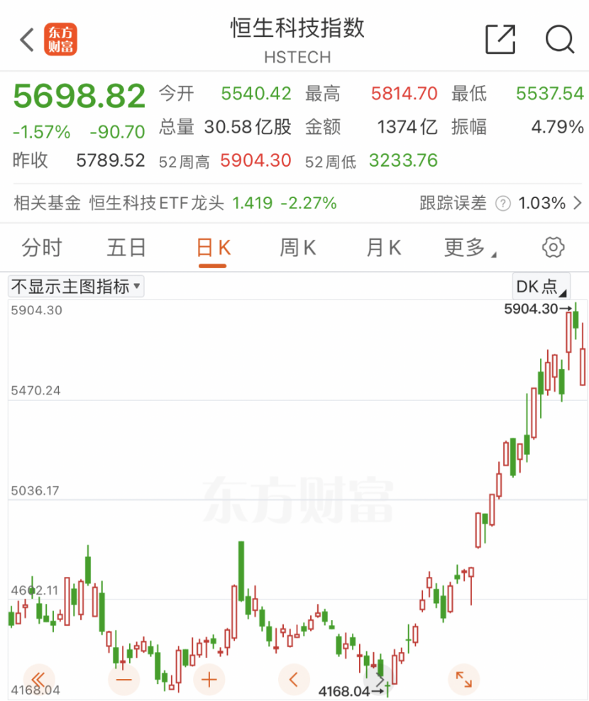 利好來襲！外資突然大舉押注亞洲股市！