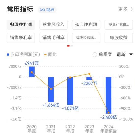 金種子酒：4年0分紅累虧至少5.7億，股價(jià)連跌兩年多、多高管被套高薪來彌補(bǔ)？