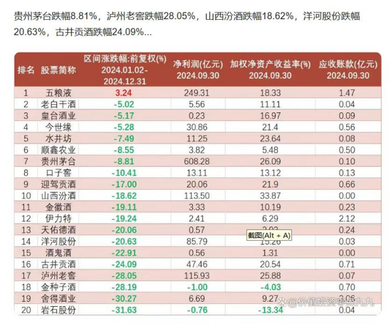 金種子酒：4年0分紅累虧至少5.7億，股價(jià)連跌兩年多、多高管被套高薪來彌補(bǔ)？