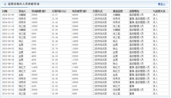 金種子酒：4年0分紅累虧至少5.7億，股價(jià)連跌兩年多、多高管被套高薪來彌補(bǔ)？