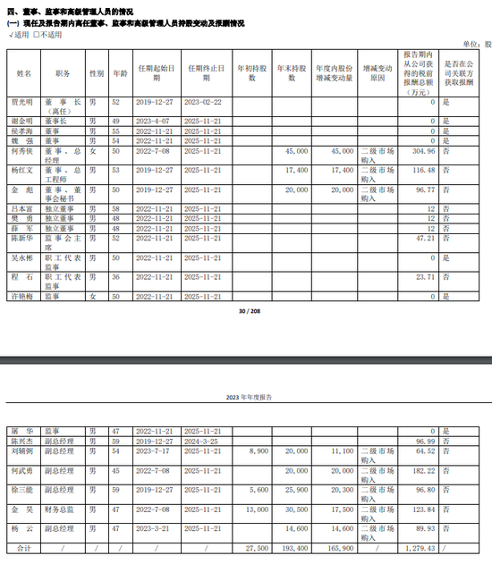 金種子酒：4年0分紅累虧至少5.7億，股價(jià)連跌兩年多、多高管被套高薪來彌補(bǔ)？
