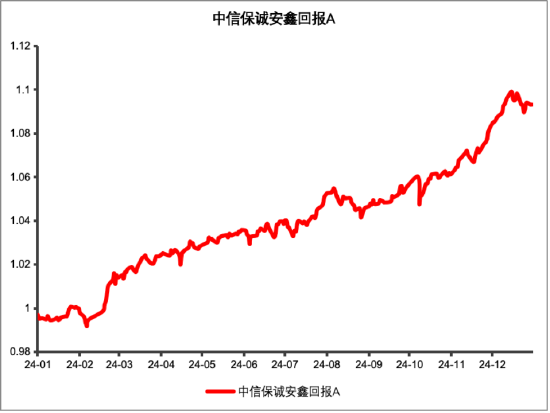 其實(shí)，固收還能這樣增強(qiáng)