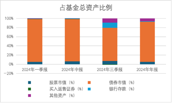 其實(shí)，固收還能這樣增強(qiáng)