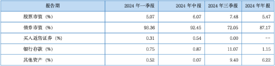 其實(shí)，固收還能這樣增強(qiáng)