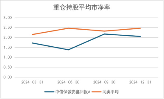 其實(shí)，固收還能這樣增強(qiáng)