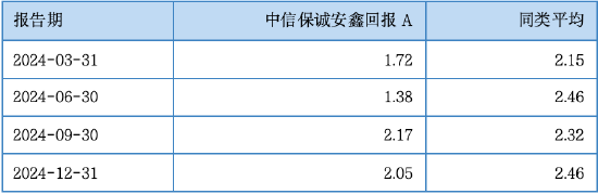 其實(shí)，固收還能這樣增強(qiáng)