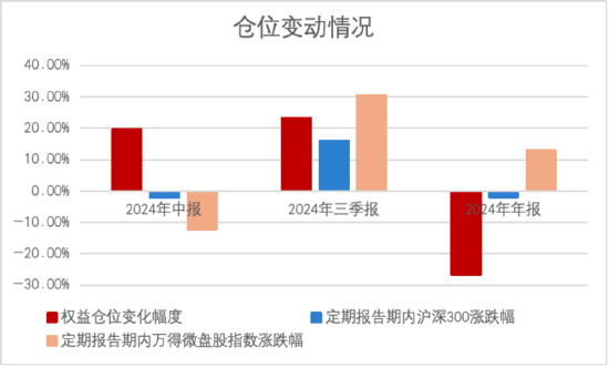 其實(shí)，固收還能這樣增強(qiáng)