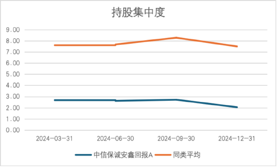 其實(shí)，固收還能這樣增強(qiáng)