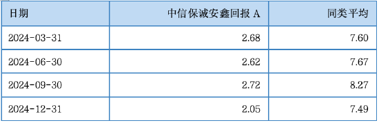 其實(shí)，固收還能這樣增強(qiáng)
