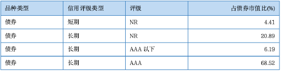 其實(shí)，固收還能這樣增強(qiáng)