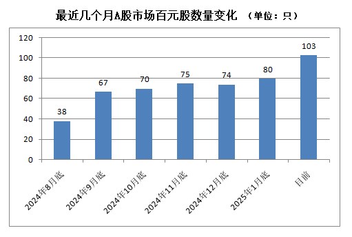 A股，密集出現(xiàn)！