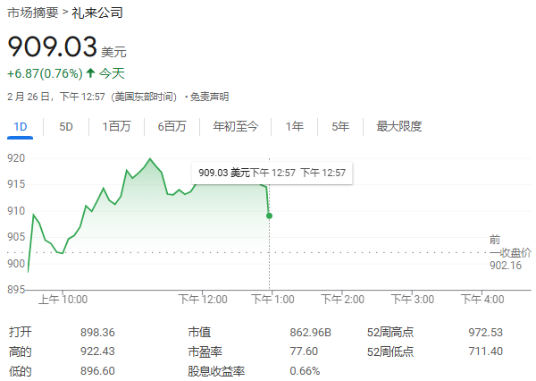 禮來豪擲270億美元，在美打造四大生產(chǎn)基地，投資總規(guī)模創(chuàng)美國制藥業(yè)新高
