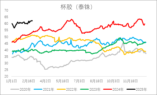 從基本面來盤一盤橡膠下方還有多大空間？