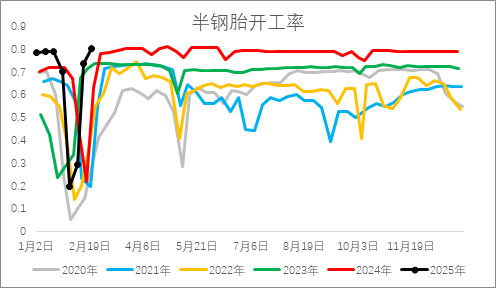從基本面來盤一盤橡膠下方還有多大空間？