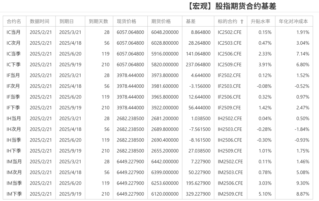 股指：消化套牢盤壓力，股指有望創(chuàng)出新高