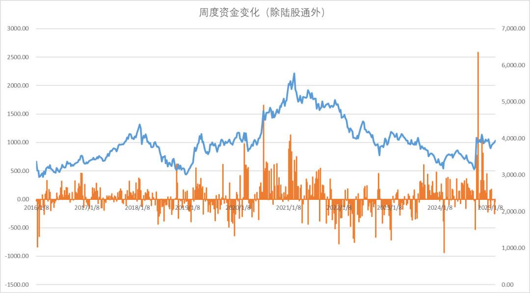 股指：消化套牢盤壓力，股指有望創(chuàng)出新高