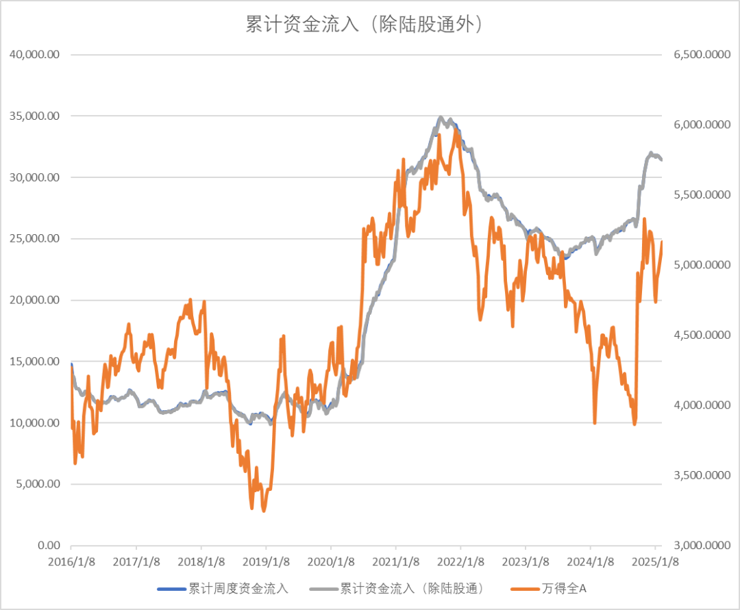 股指：消化套牢盤壓力，股指有望創(chuàng)出新高