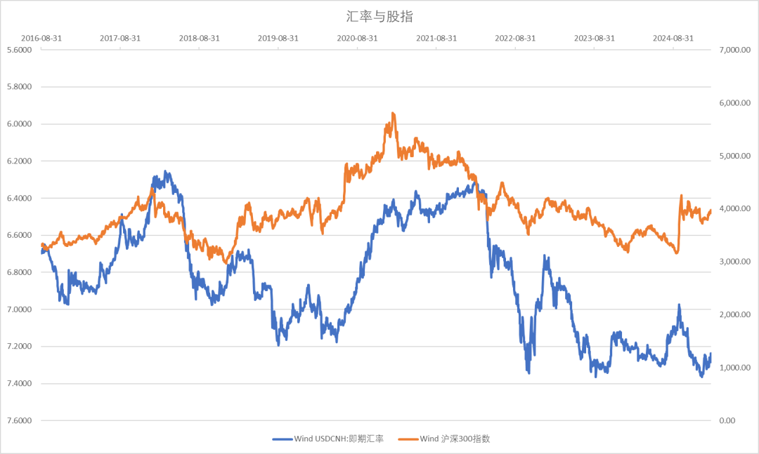 股指：消化套牢盤壓力，股指有望創(chuàng)出新高