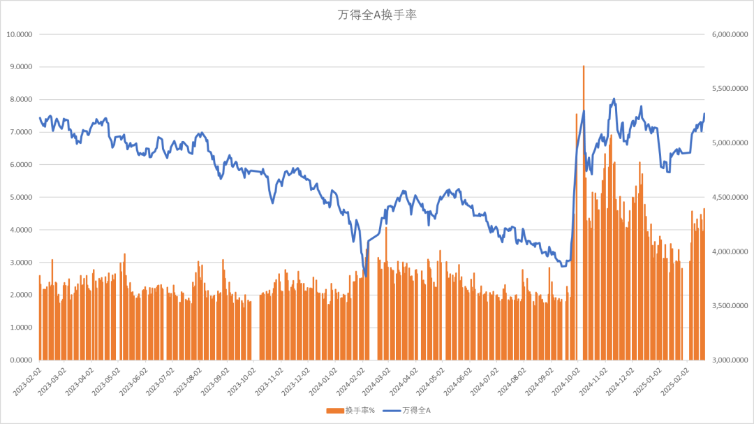 股指：消化套牢盤壓力，股指有望創(chuàng)出新高