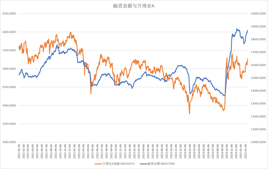 股指：消化套牢盤壓力，股指有望創(chuàng)出新高
