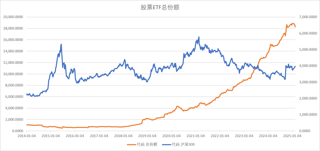 股指：消化套牢盤壓力，股指有望創(chuàng)出新高
