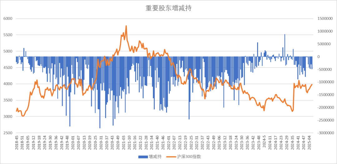 股指：消化套牢盤壓力，股指有望創(chuàng)出新高