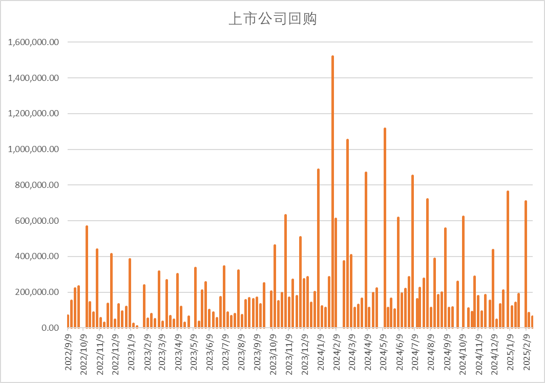 股指：消化套牢盤壓力，股指有望創(chuàng)出新高