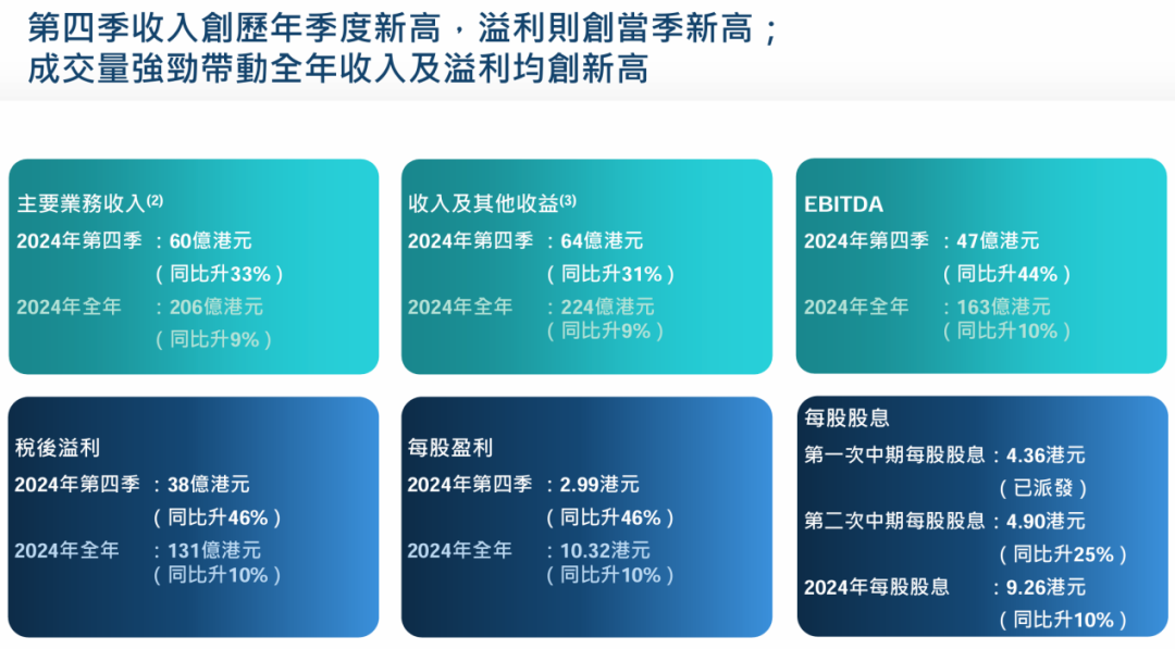 港交所，宣布大消息